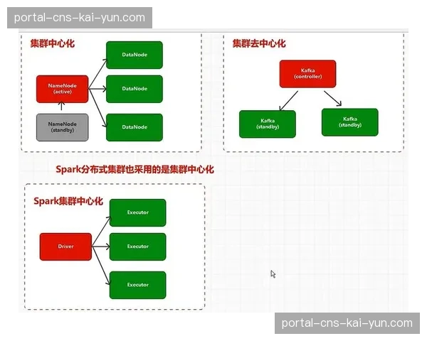 去中心化信号交换在本季度初现端倪，旨在解决跨境协作中的带宽开销难题