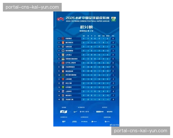 从数据看趋势：2026赛季中超前两轮，定位球得分占比显著上升